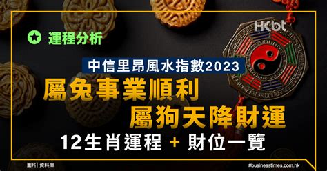 中信里昂風水指數2023